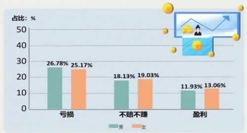网络平台出端口维护提不了.文章导言（图）