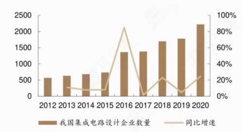 网络上第三通道维护.引题（图）
