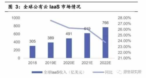 网上游戏视讯数据未传回 分级应对（图）
