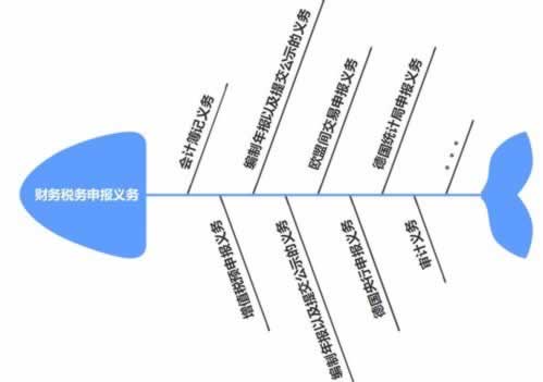 平台账号异常登录一直取款审核失败有哪些办法解决.自序（图）