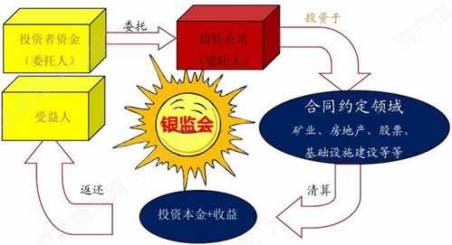 在平台账户异常登录不能提款.内容开头语（图）