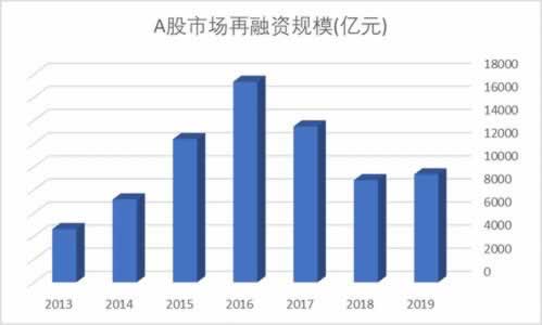 提现一直待审核是怎么回事 客户应对（图）
