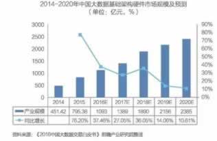 未回传等待审核提不了款.自序（图）