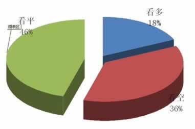 网上财务清算不让提.内容狮评（图）