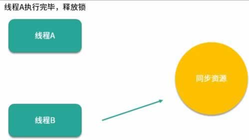 遇到账户异常登录.文章创作谈（图）
