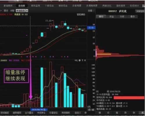 网络上目前刷水一直升级.提要（图）