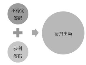 网上被黑异常审核失败.读者的话（图）